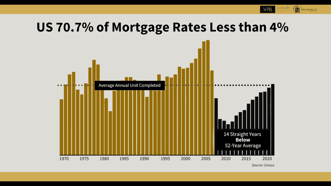 Why Is Housing Inventory So Low