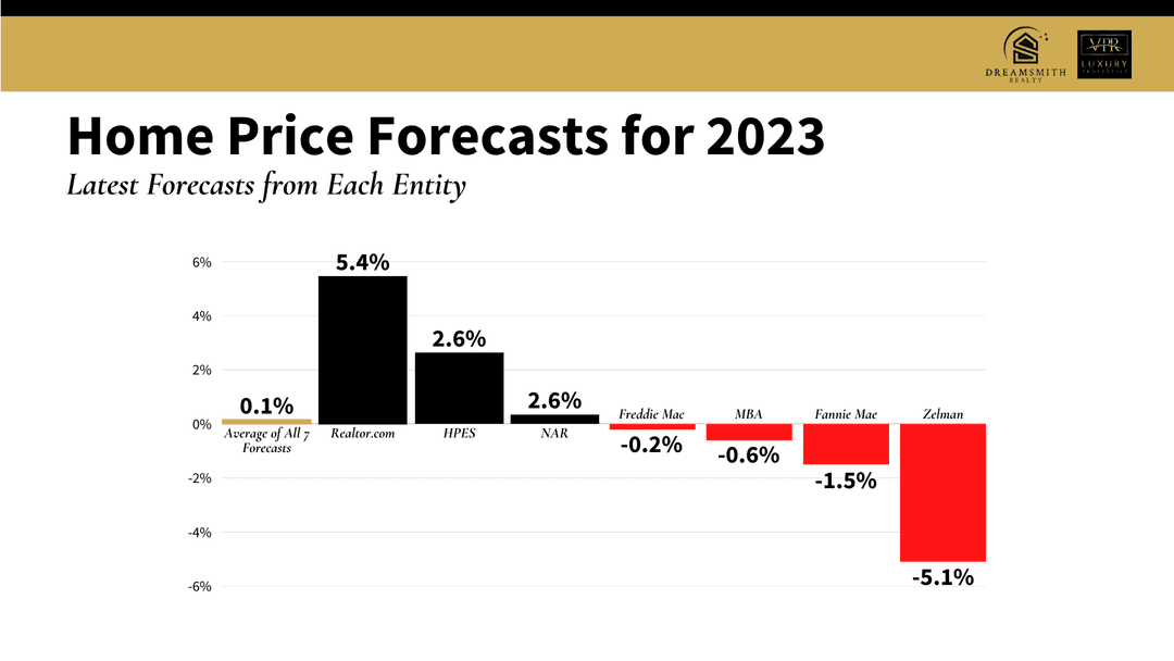 What To Expect From the Housing Market in 2023
