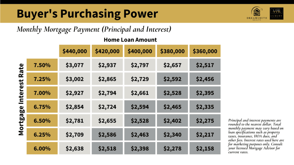 What Do Dropping Mortgage Rates Mean for You?
