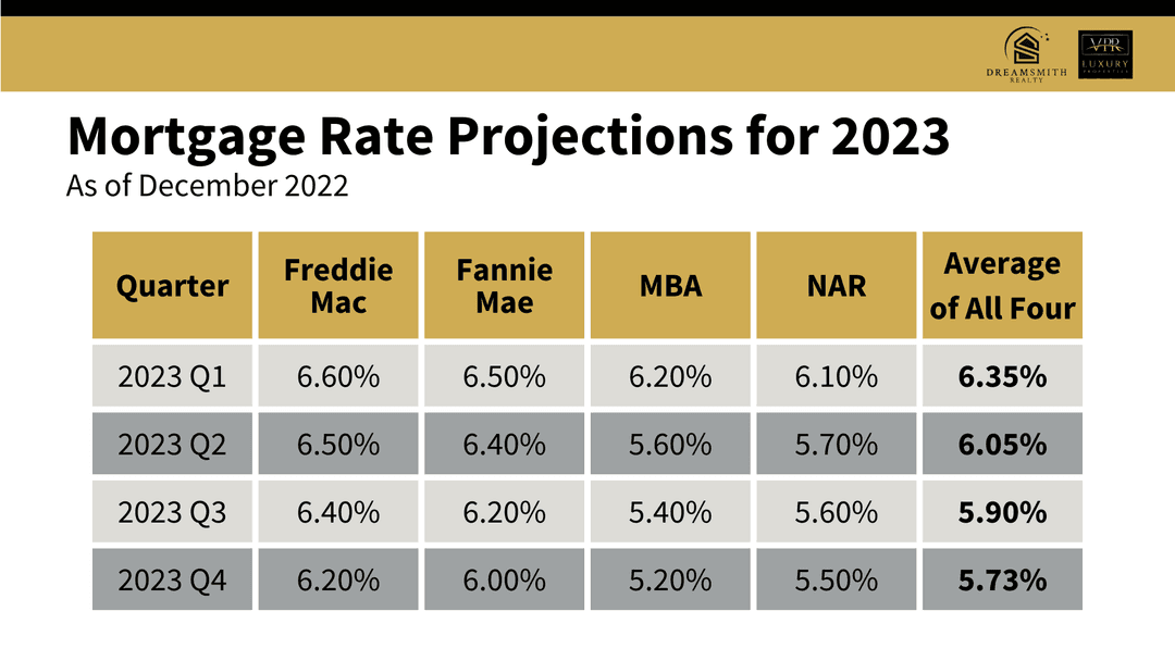 What To Expect From the Housing Market in 2023