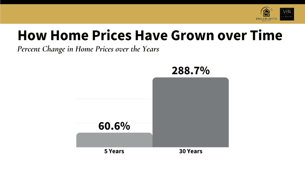 Planning to Retire? It’s Time To Make a Move.