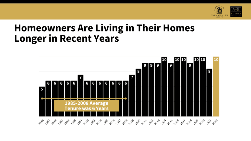 Planning to Retire? It’s Time To Make a Move.